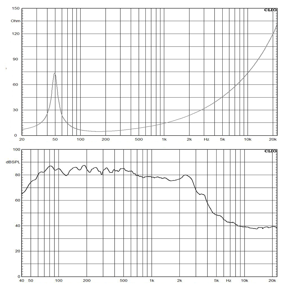 10DS88-4 Frequenzgang