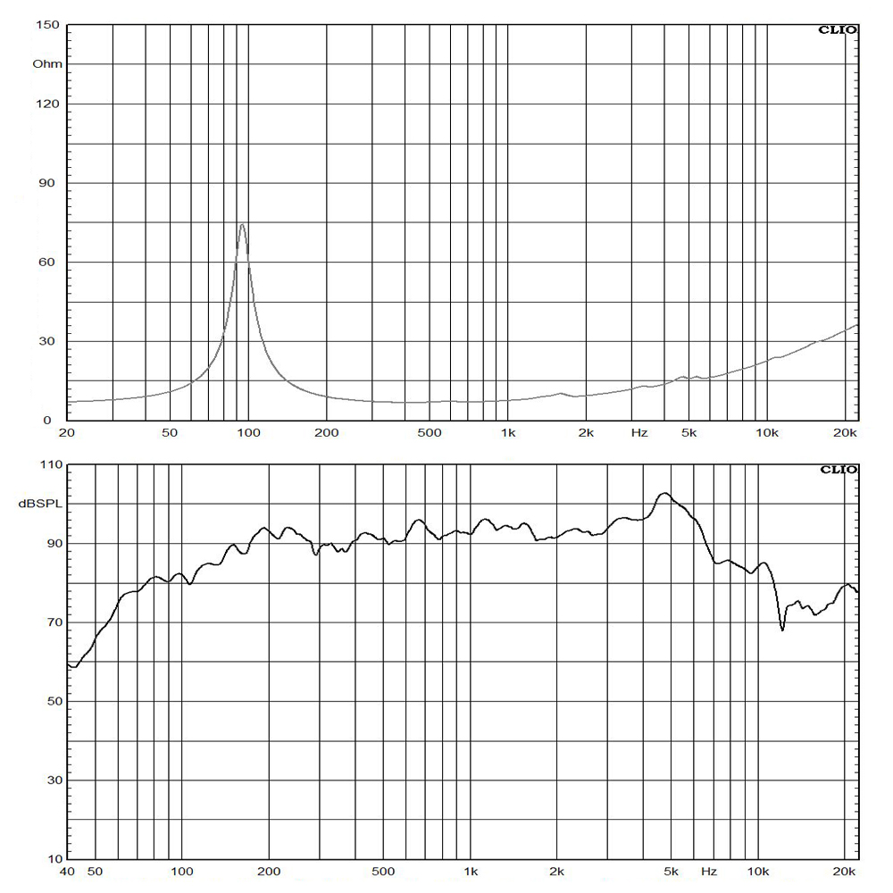 6038W-8 frequency response