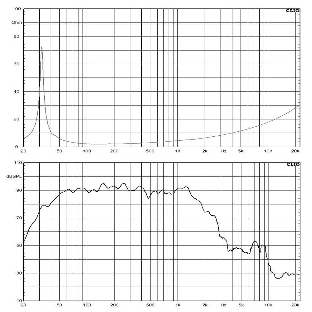 21SW152-8 frequency response