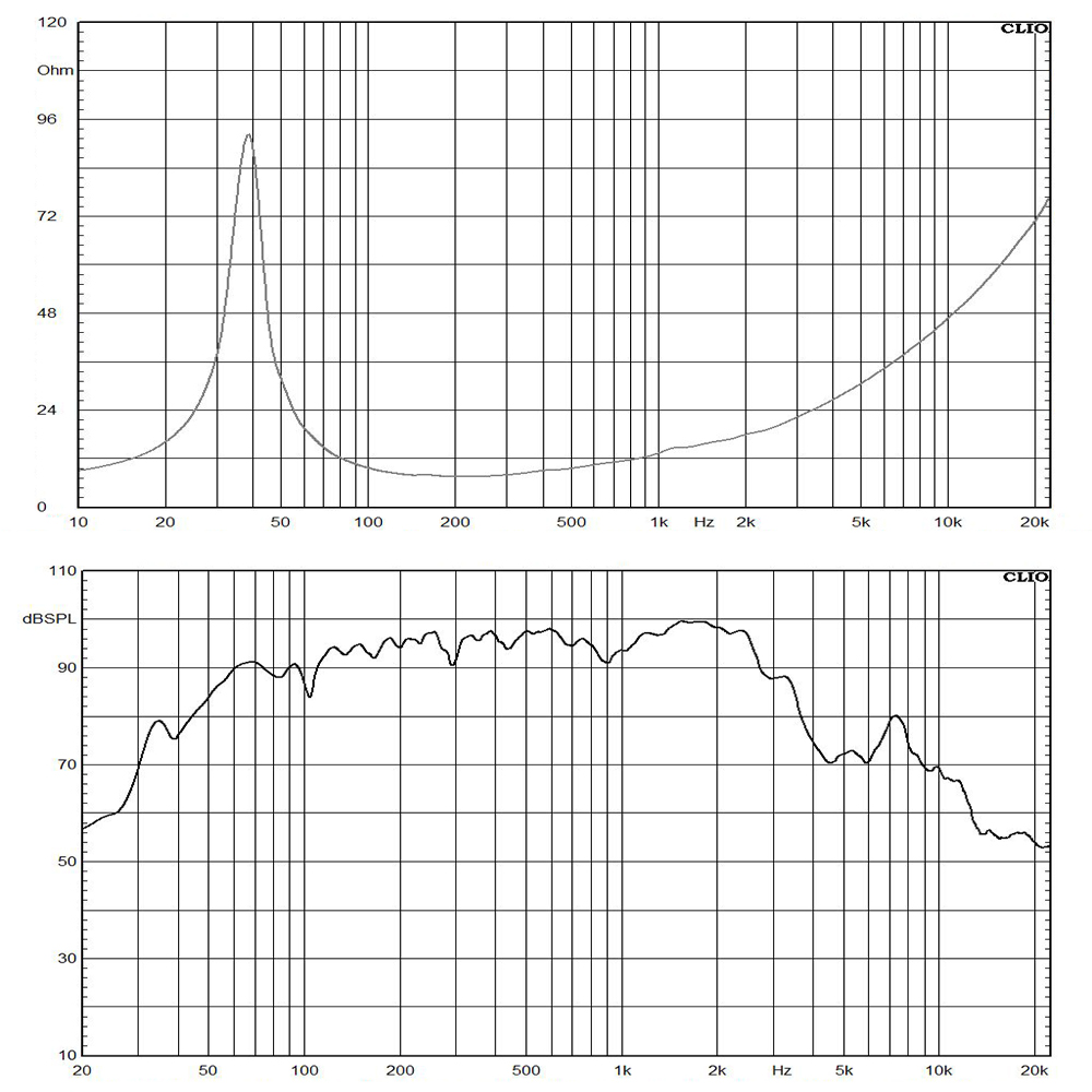 1537N-8 frequency response