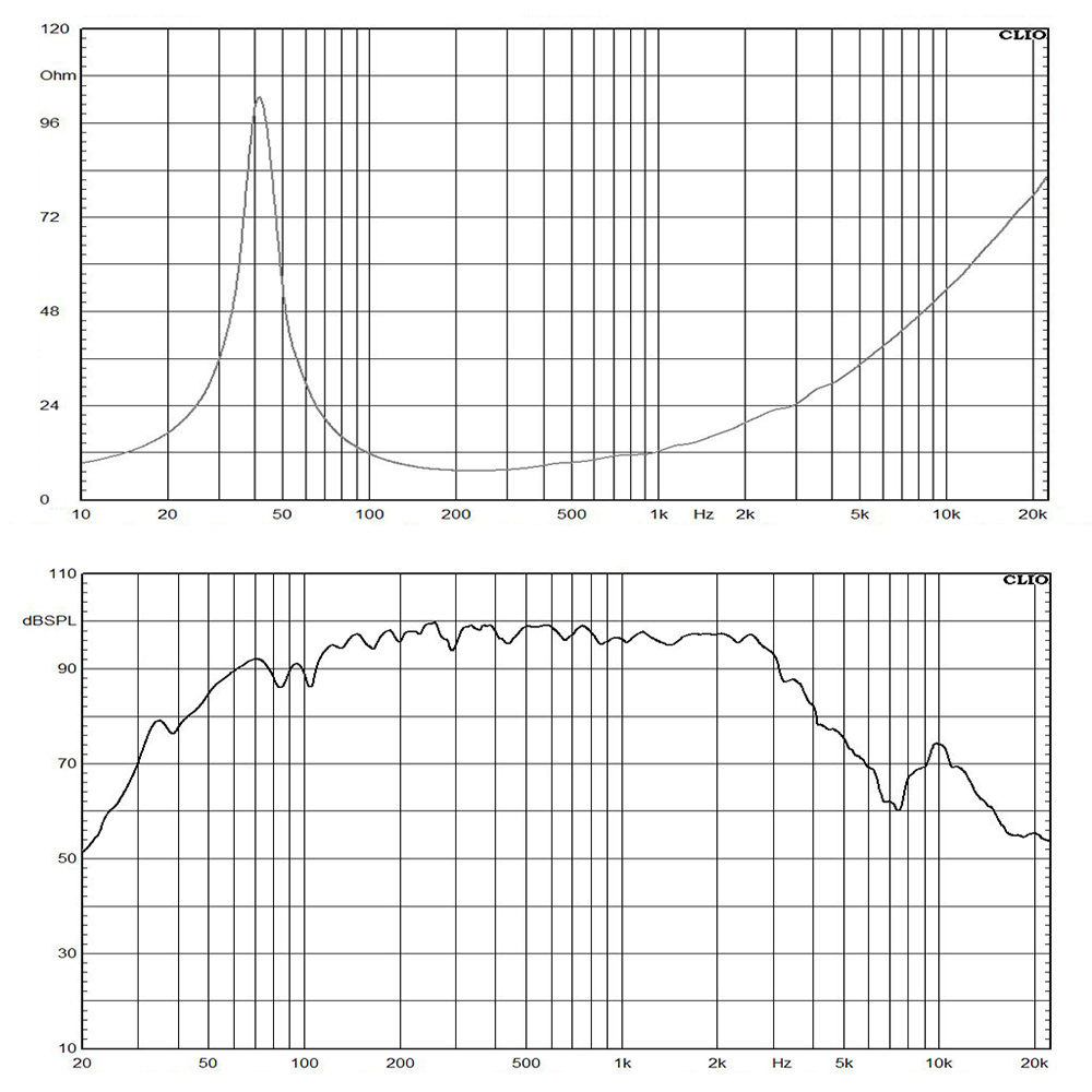 15FW76-8 frequency response