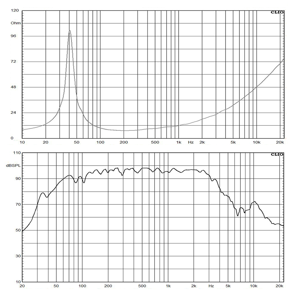 15FL76-8 frequency response