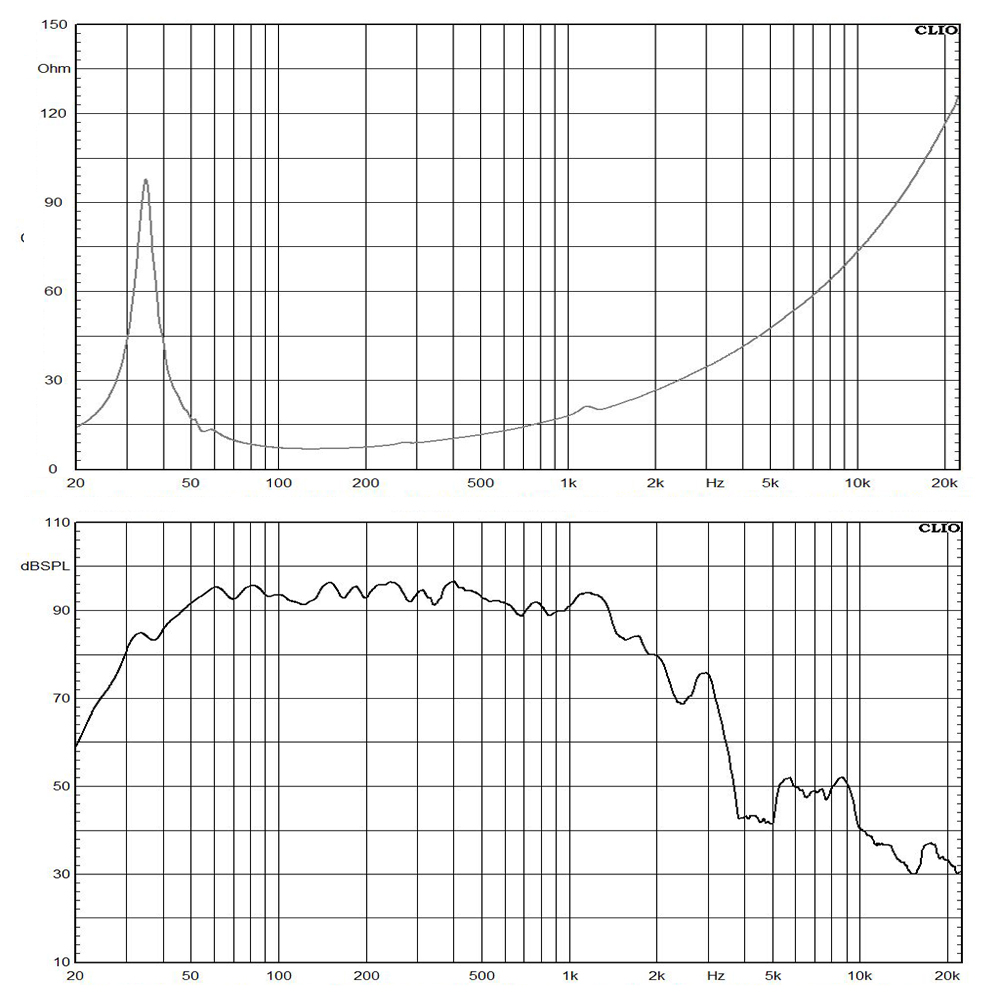 18SW115-8 frequency response