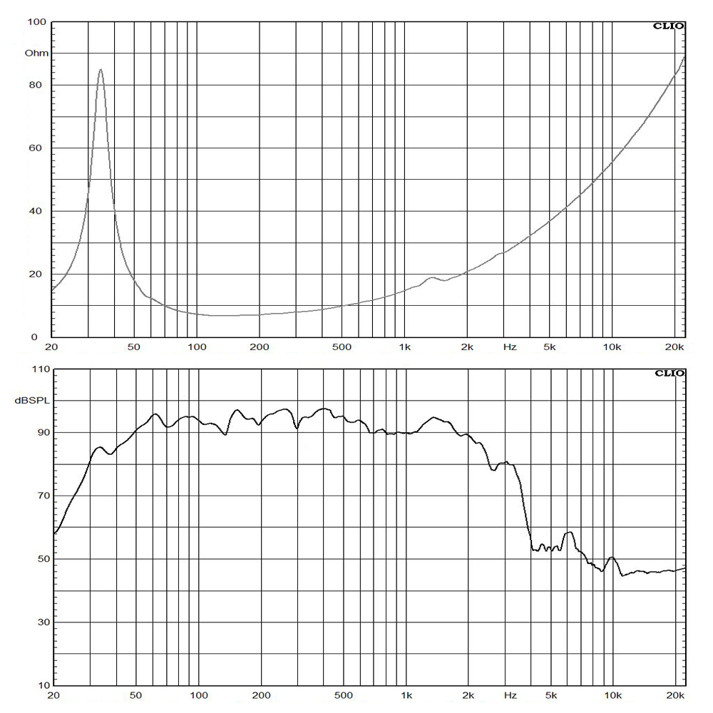 18SB100-8 frequency response