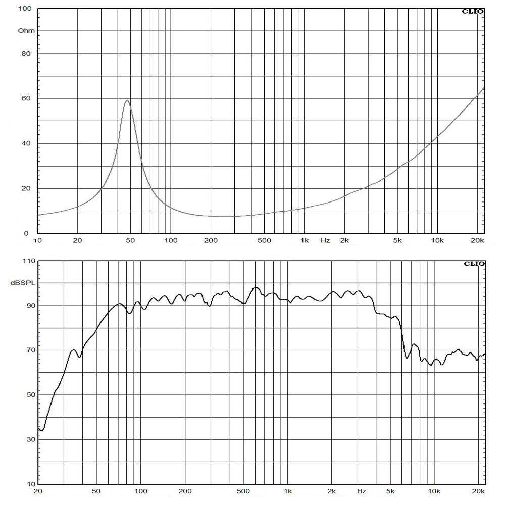 12KFA76-8 frequency response