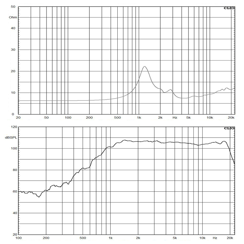 DE500-8 frequency response