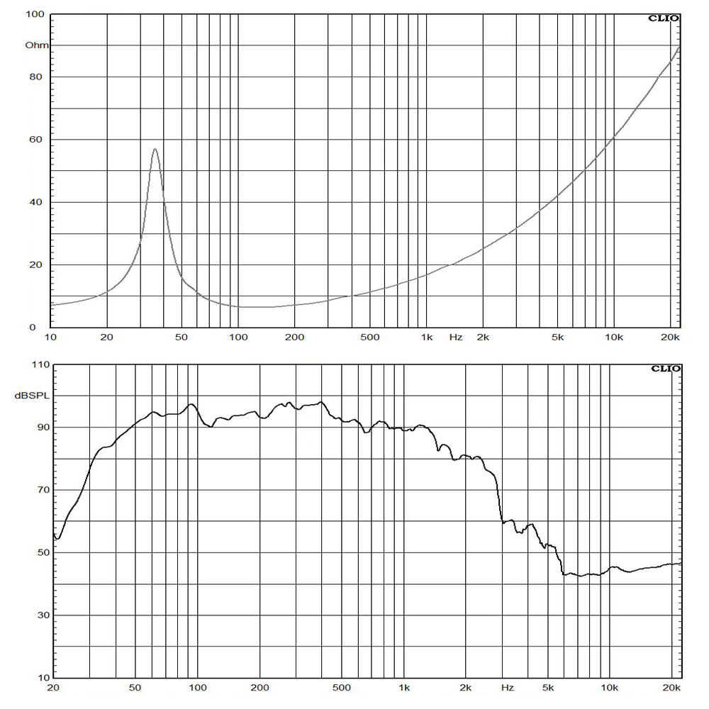 18TLW3000-8 frequency response