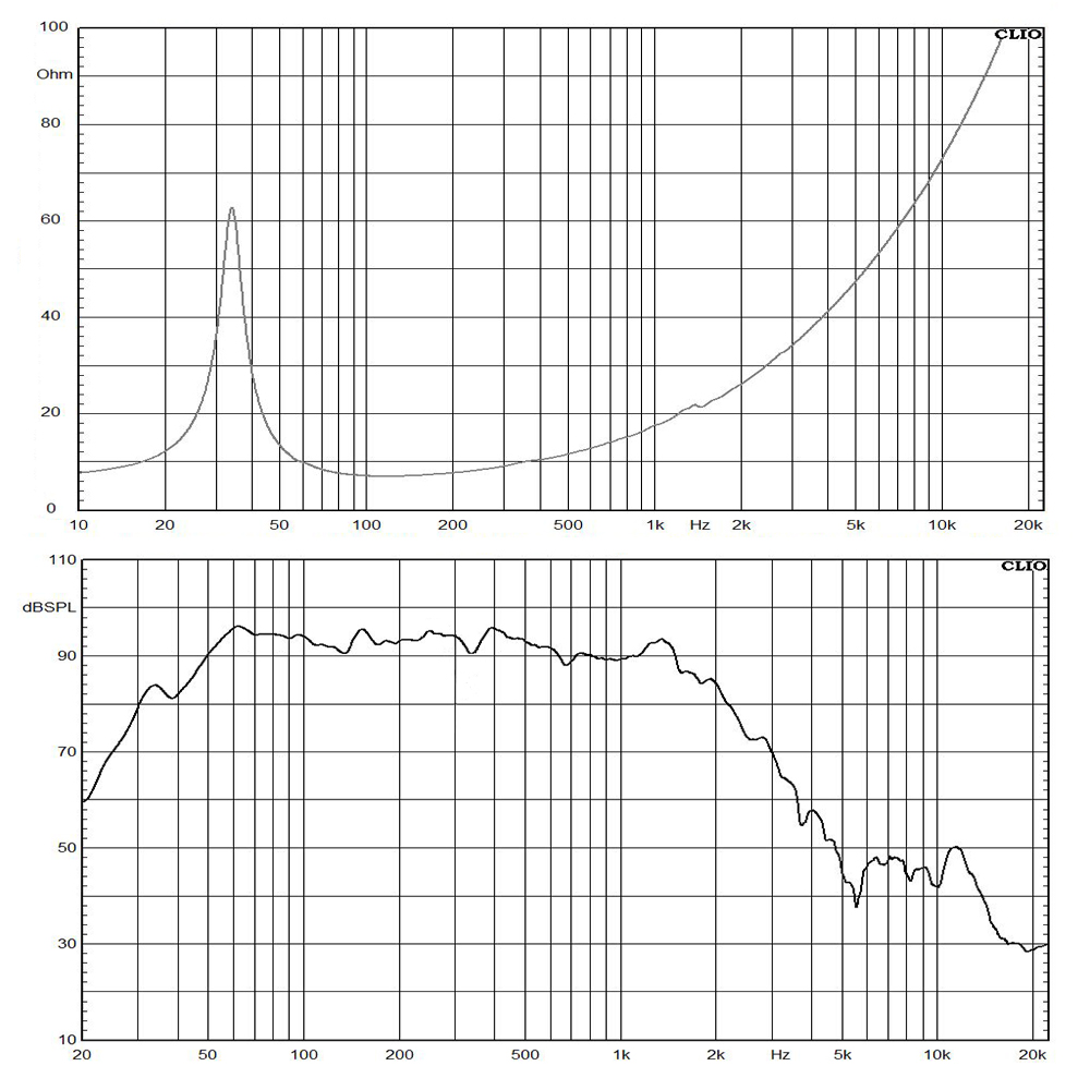 W18L007-8 frequency response