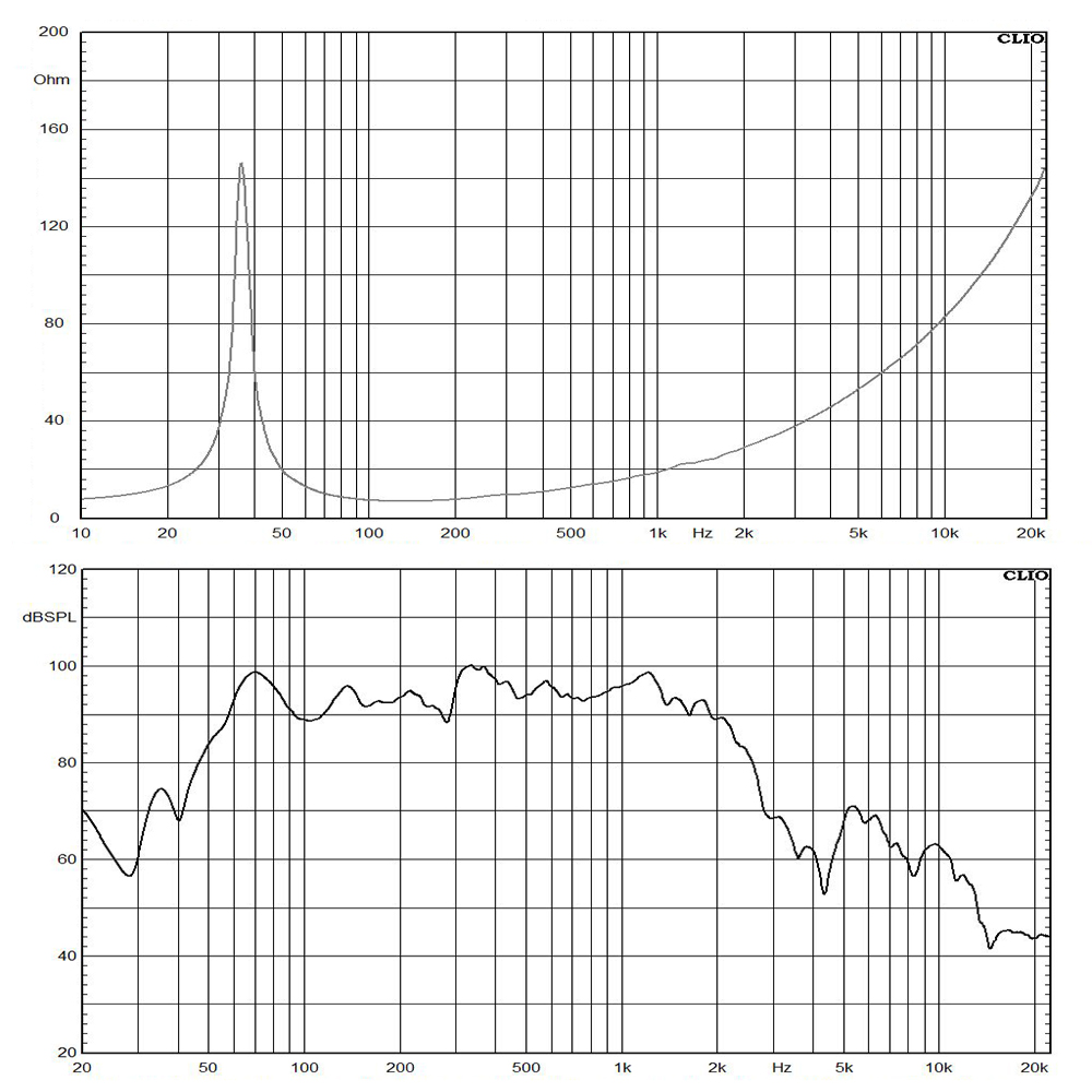 W21L005-8 frequency response