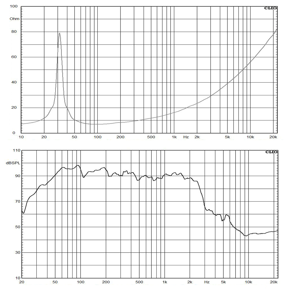 2106N-8 frequency response