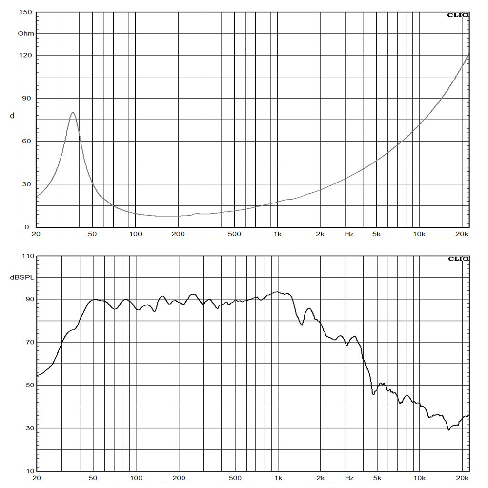 12SW115-8 frequency response