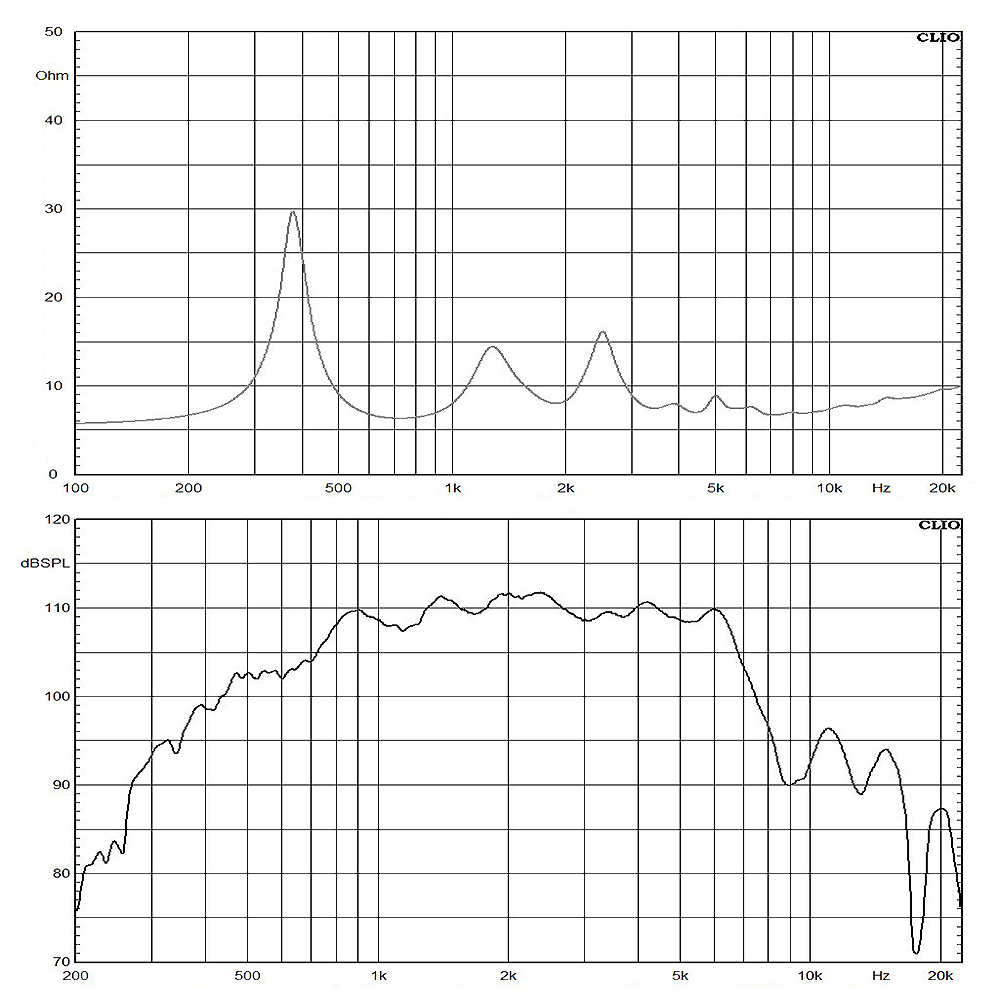 5599ND-8 frequency response