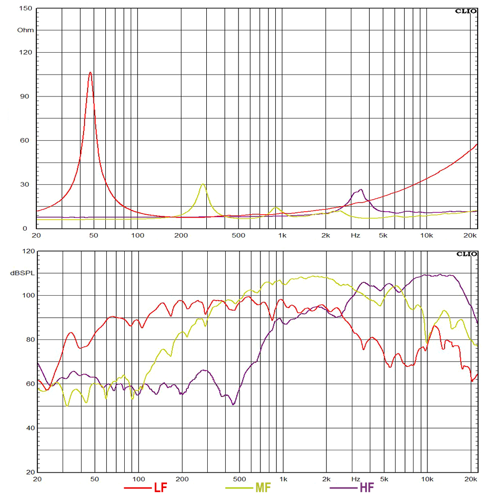 15CXN100-8 frequency response