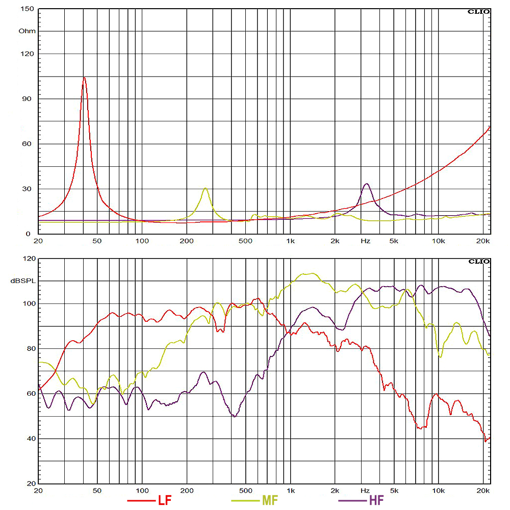 18HTX100-8 frequency response