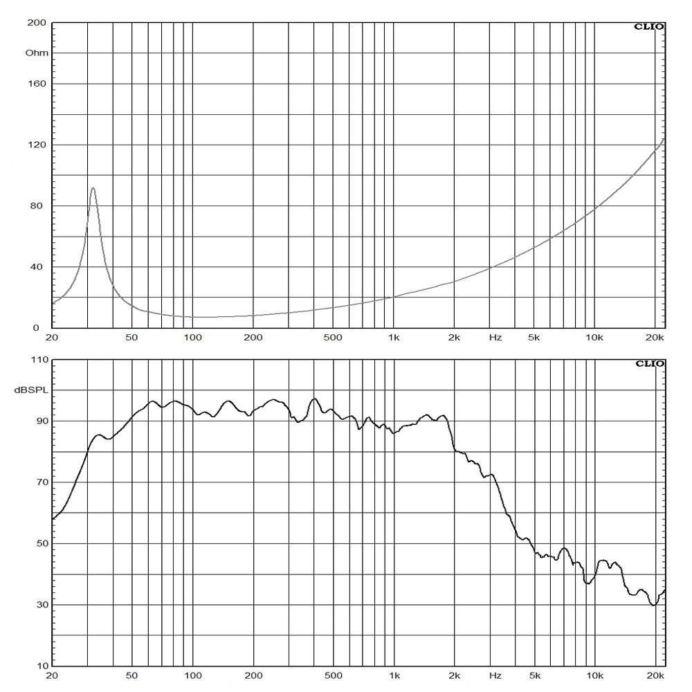 LF18N405 frequency 