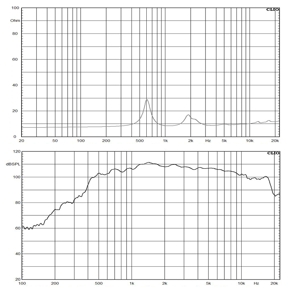 DE880TN frequency response