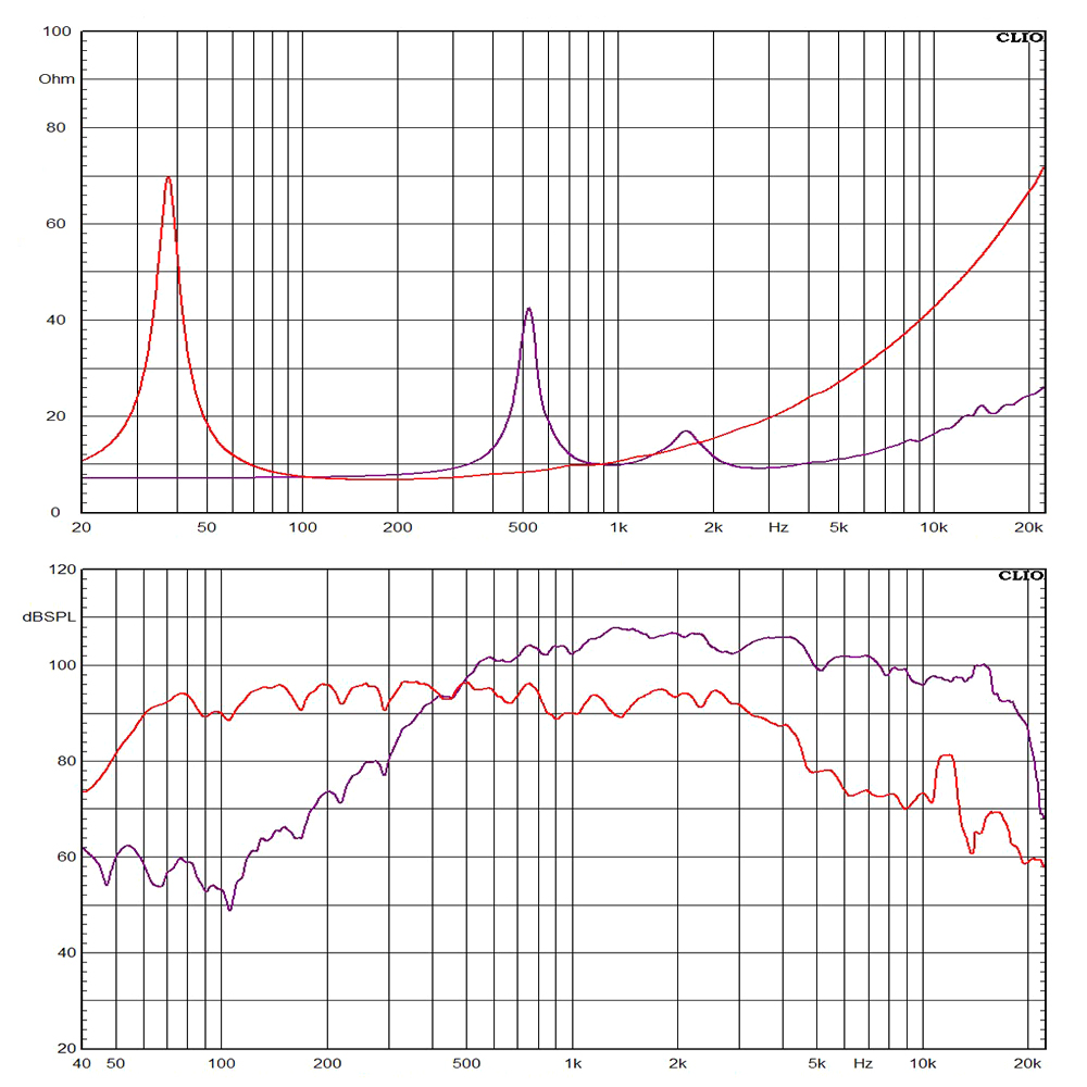 15FCX76-8 frequency response