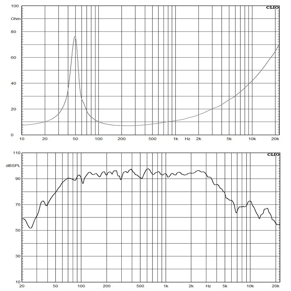 W12L067-8 Respuesta de frecuencia
