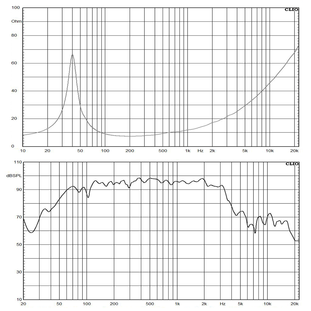 W15L036-8 frequency response