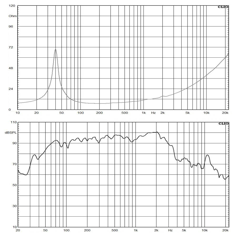 1536N-8 frequency response