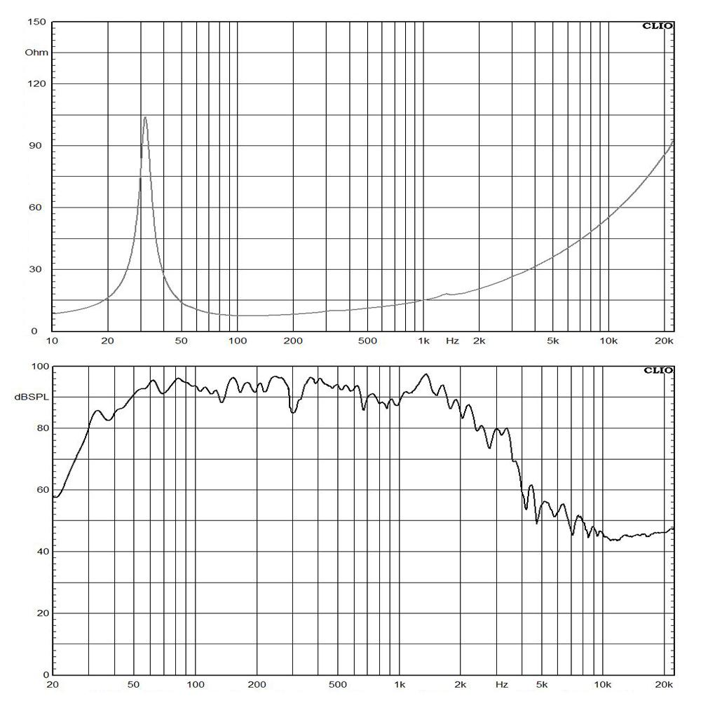 W18L009-8 frequency response