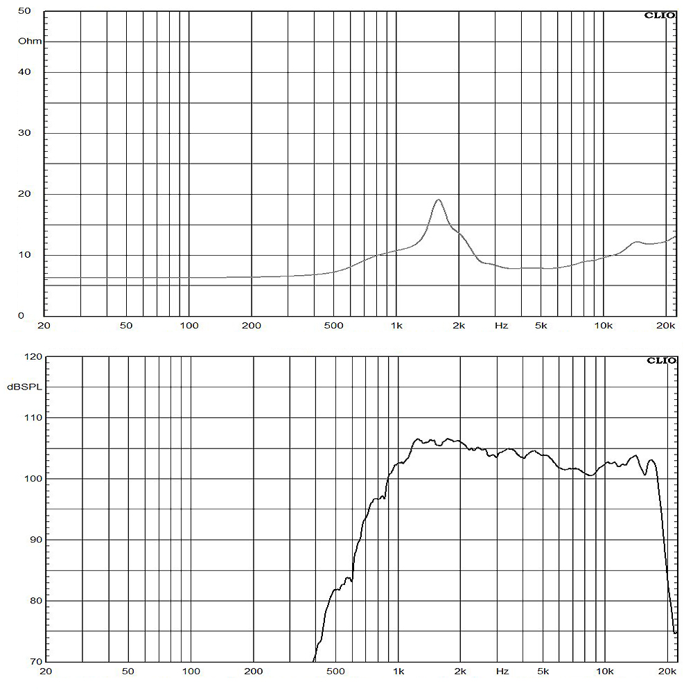 DE400-8 frequency response