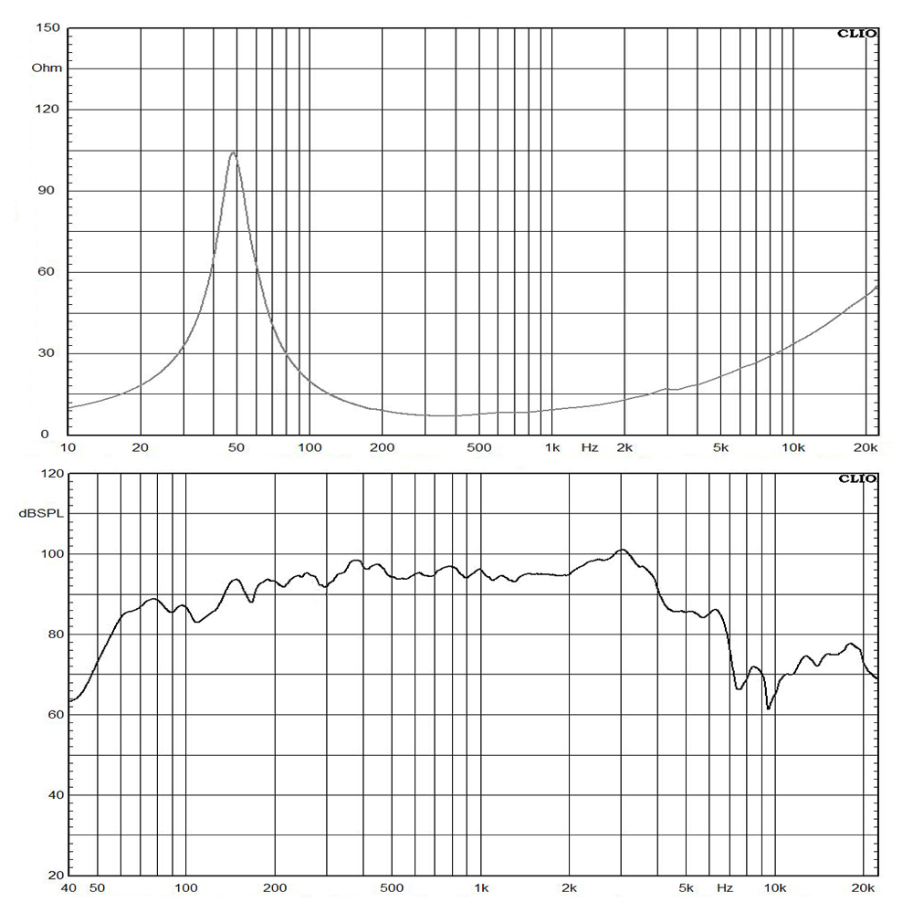 10NW76-8S frequency response