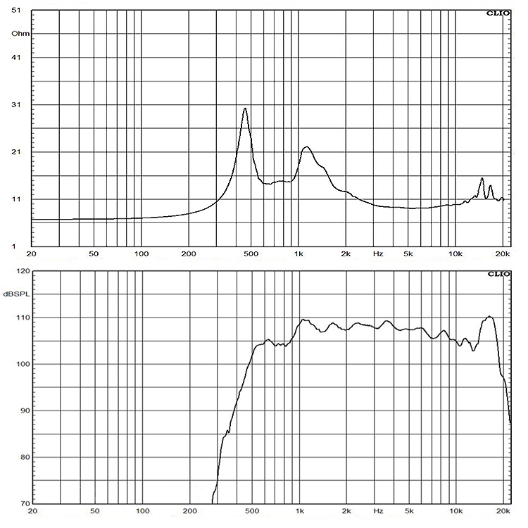 DE980TN-8 frequency response