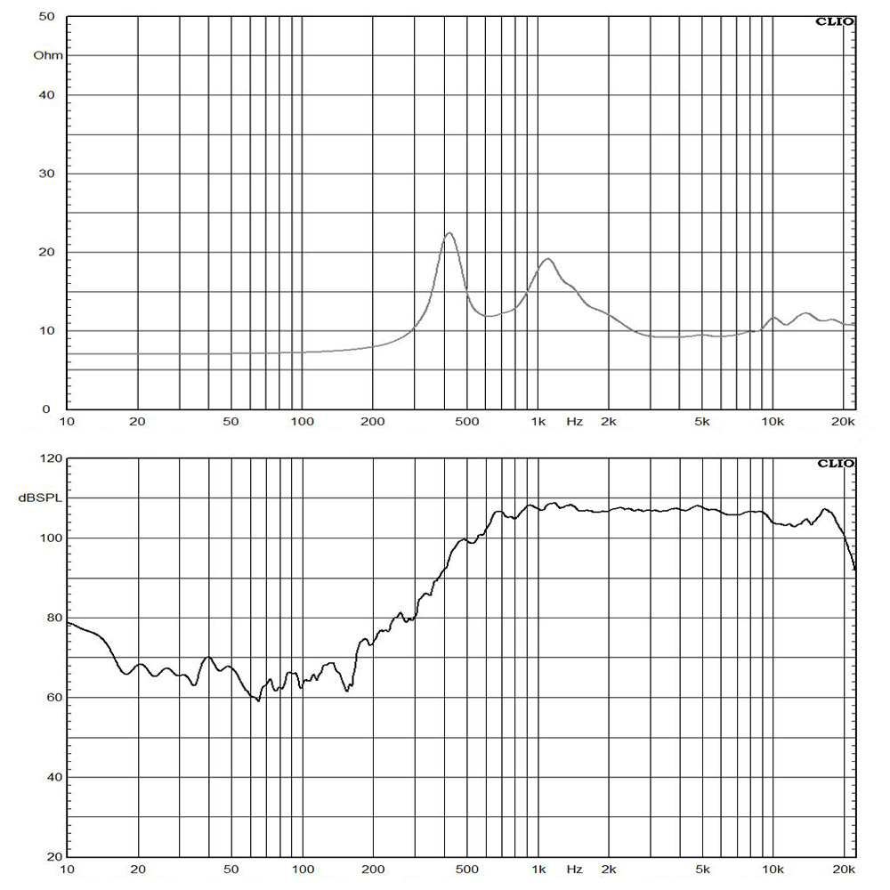 DE900-8G frequency response