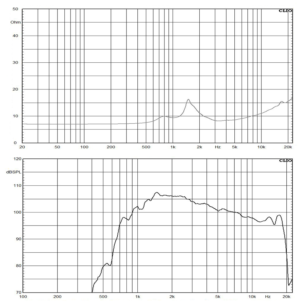 DE160-2 frequency response