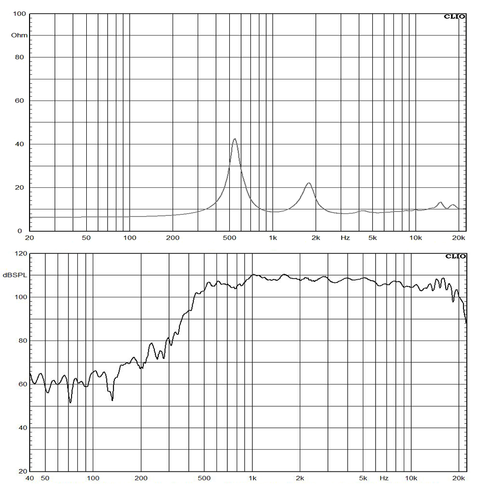 DE900TN-8A frequency response