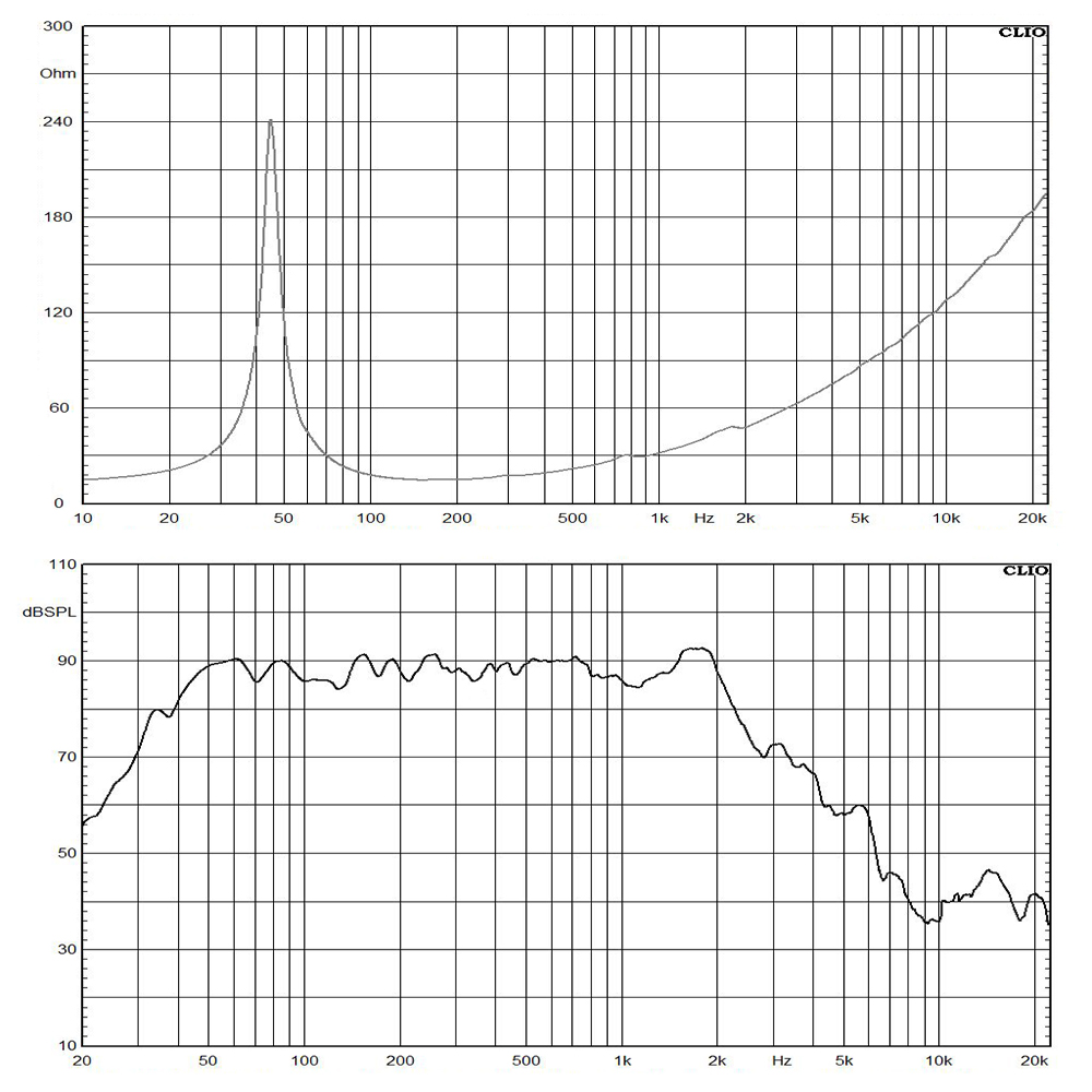 12NBR100-16 frequency response