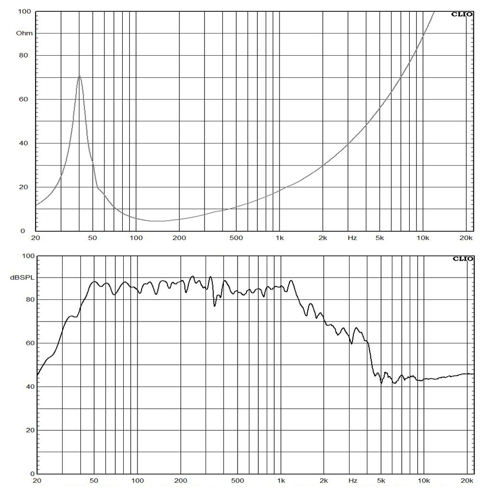 12DS115-4 frequency response