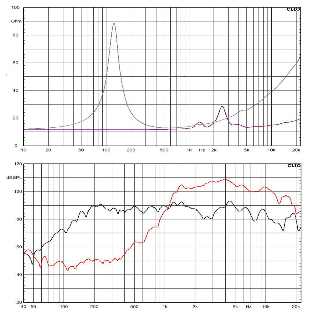 5FCX44-16+DE5-16 frequency response