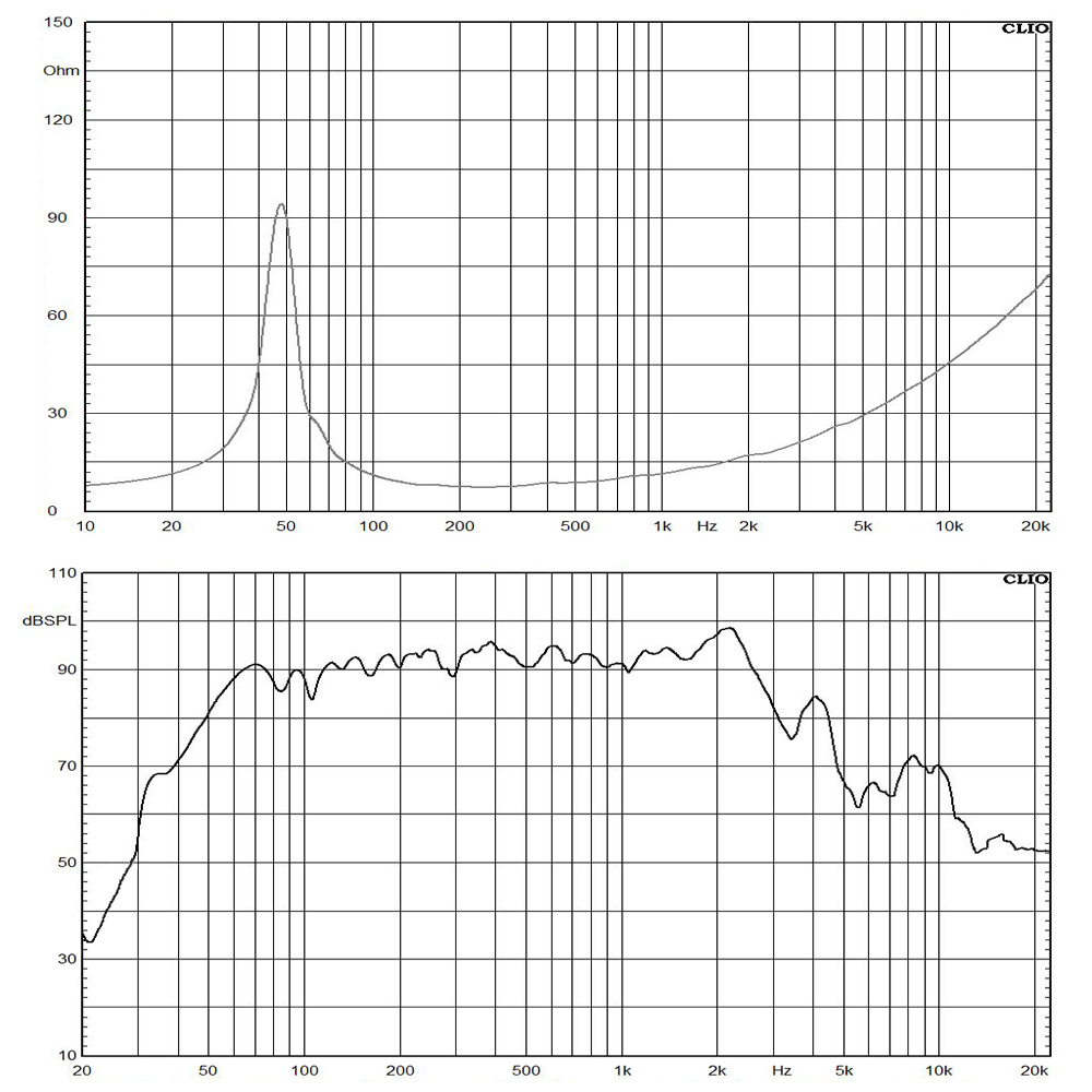 1235N-8 frequency response