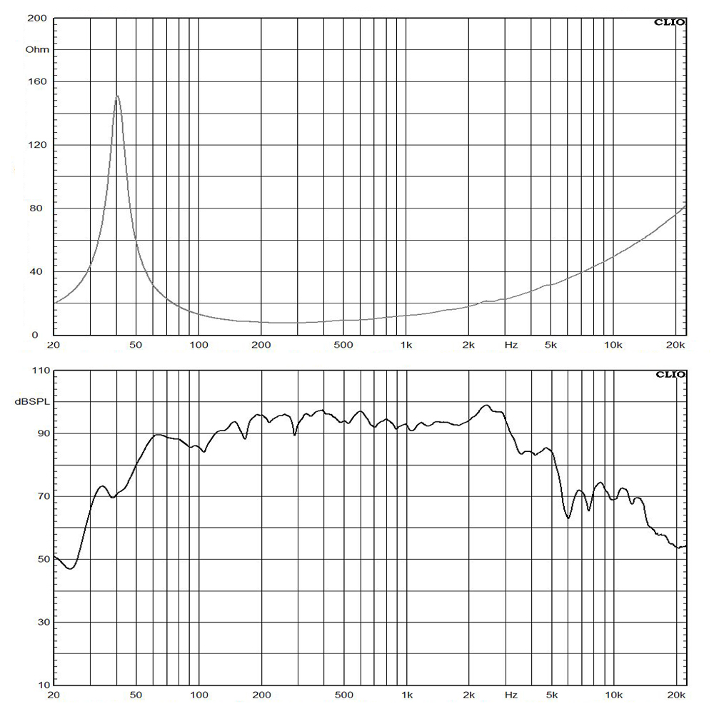 12NW76-8 frequency response