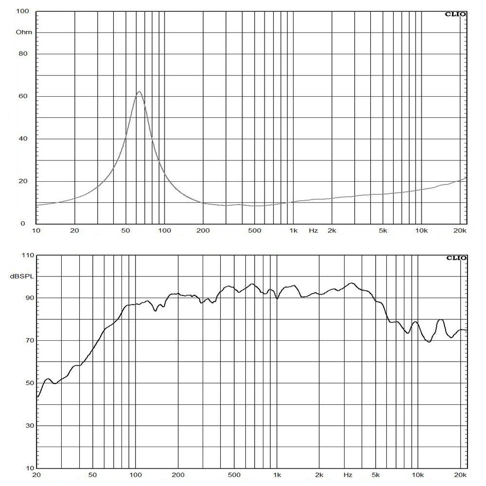 8NDL64-8 frequency response