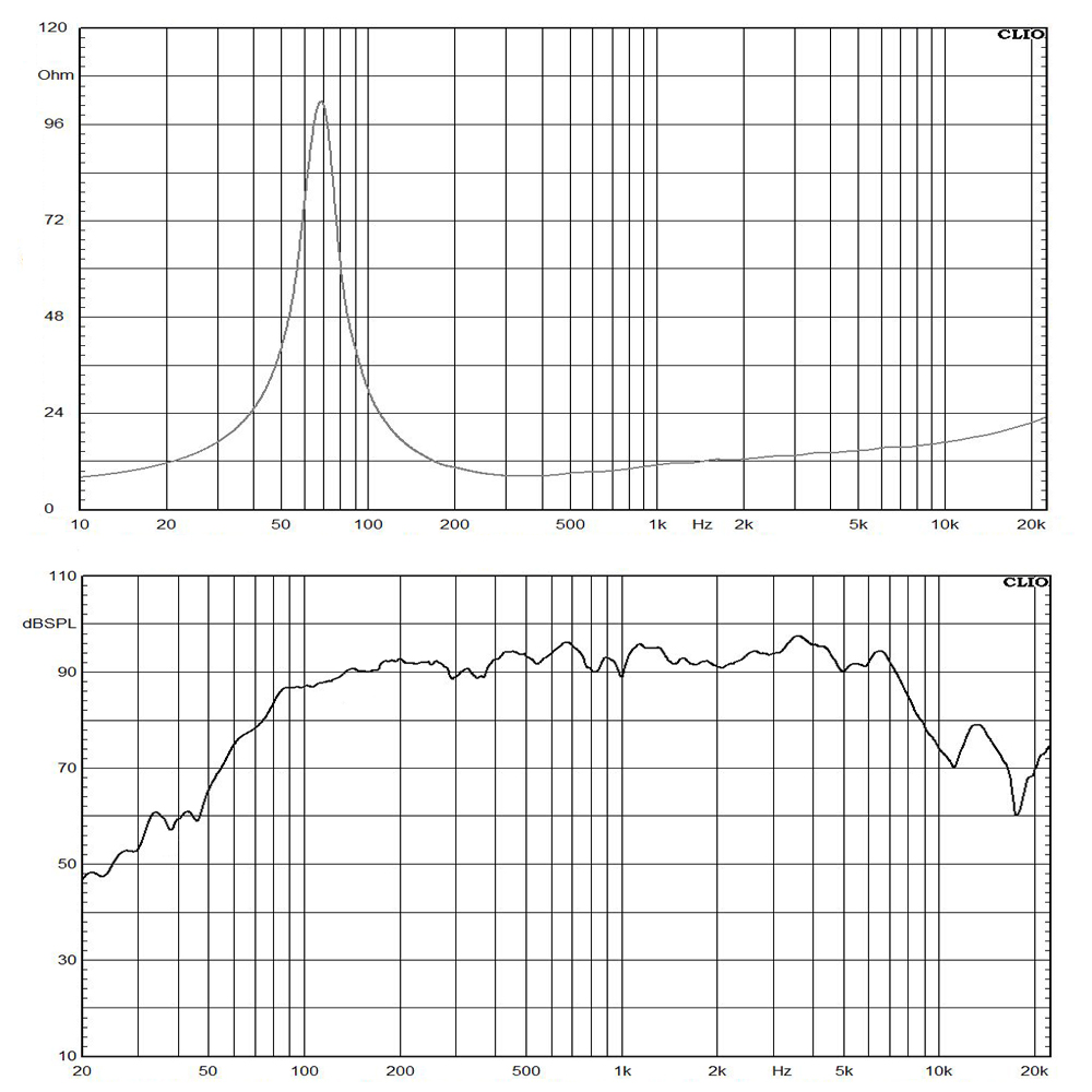 8NW51N-8 frequency response