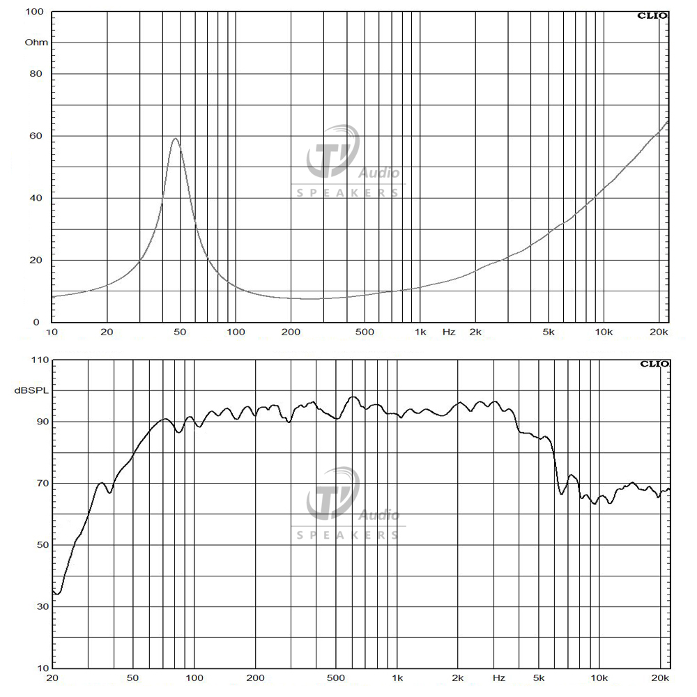 12KFA76-8 frequency response