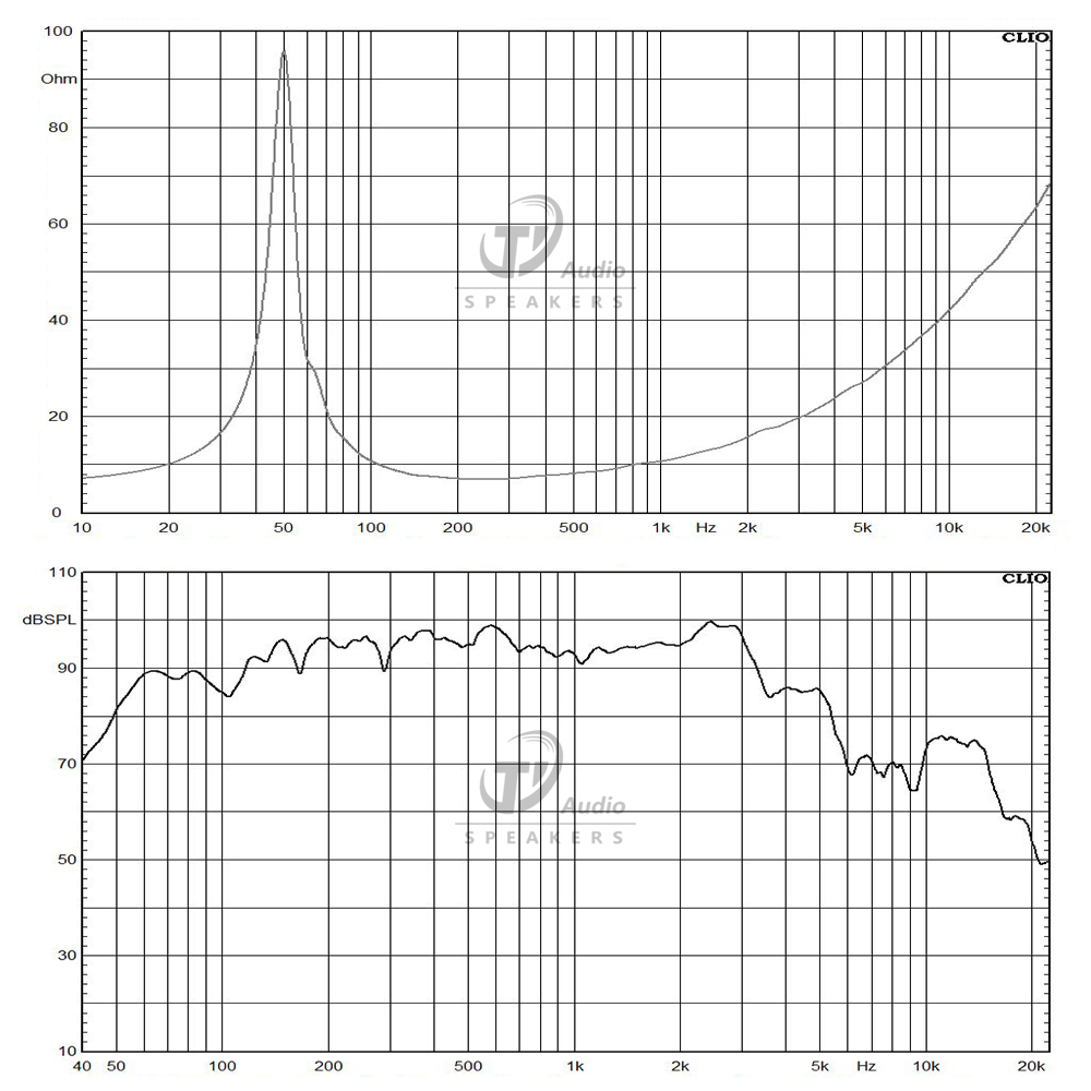 12NDL88-8 frequency response