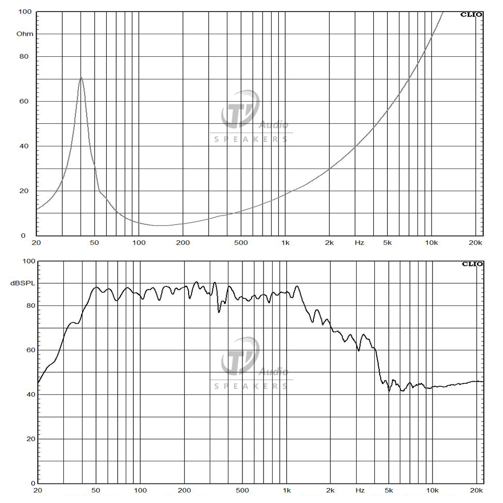 12DS115-4 frequency response
