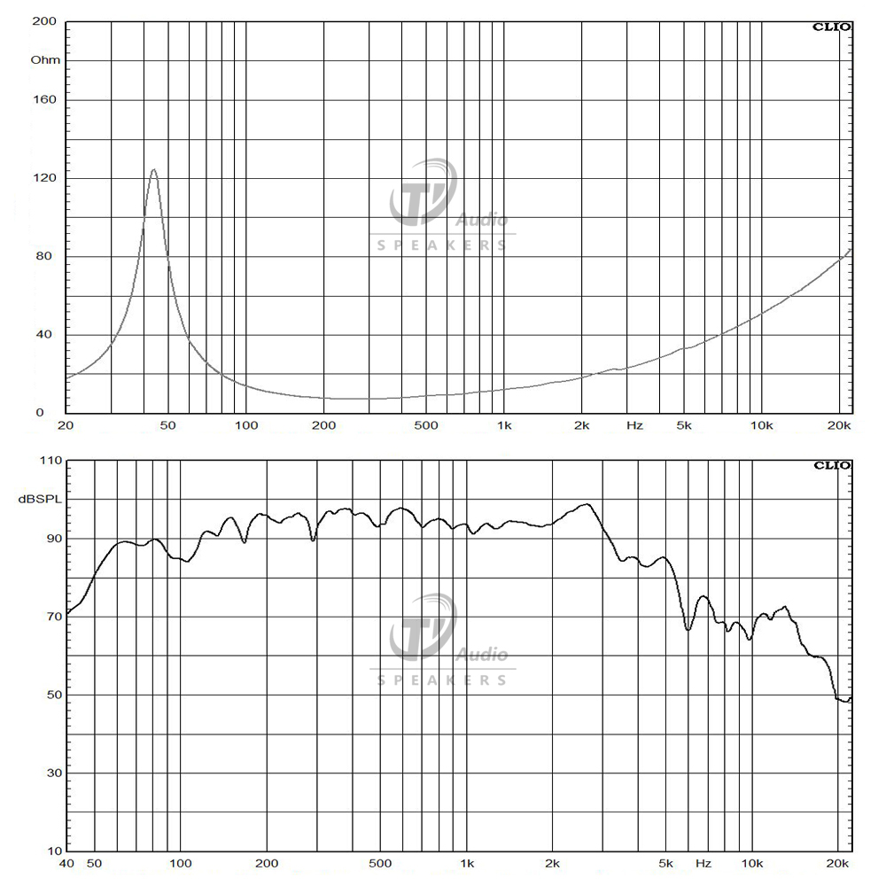 12FL76H-8 frequency response