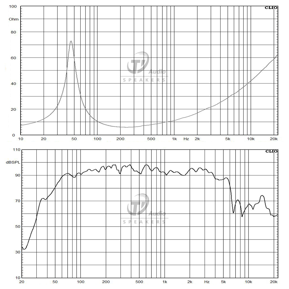12G4112-8 frequency response