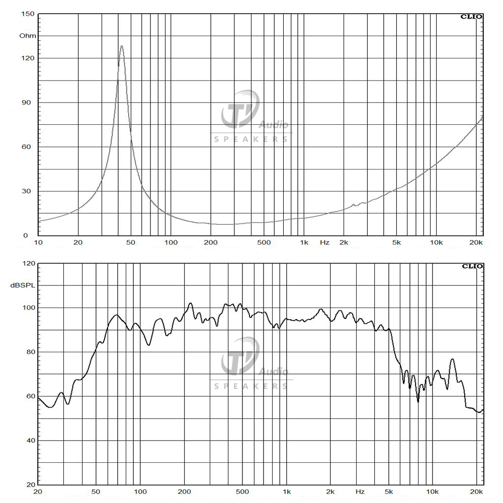 14NW76-8 frequency response