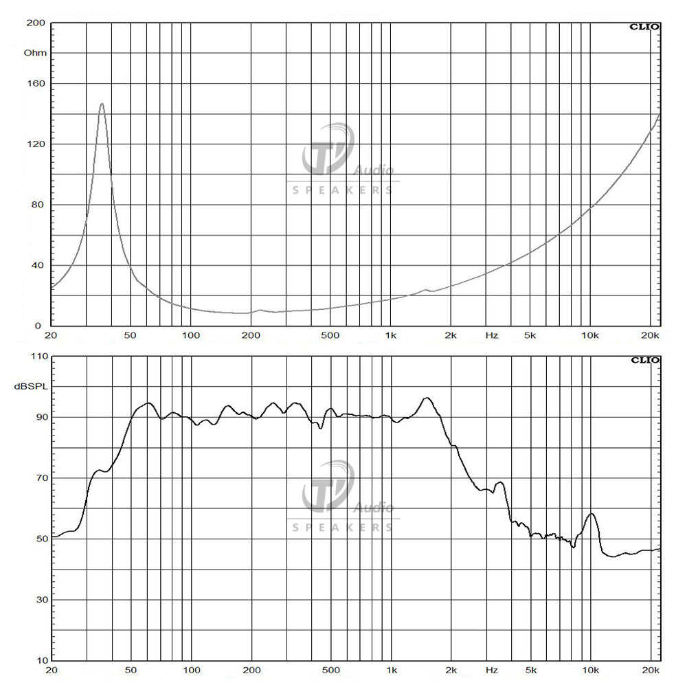 15SW152-8 frequency response