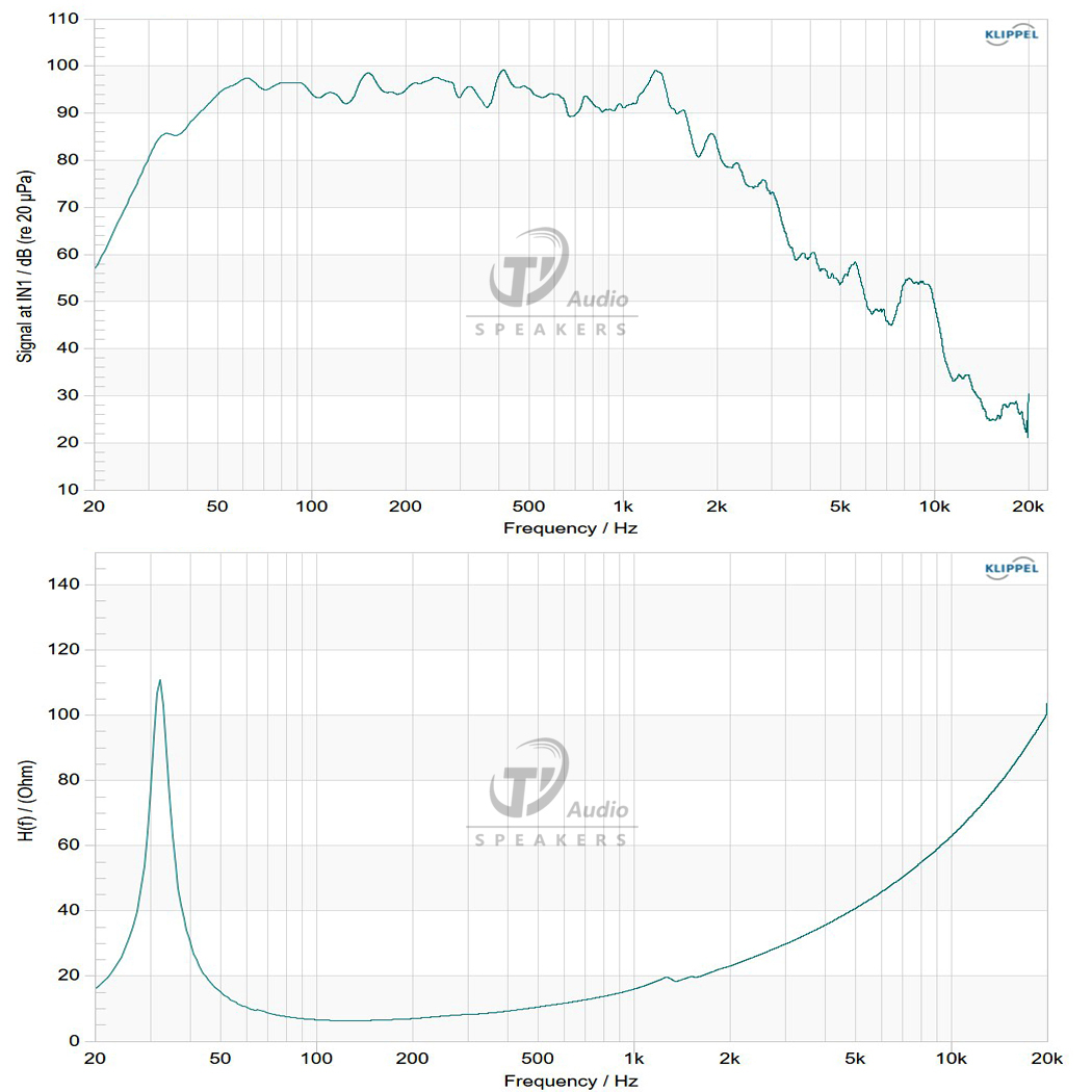 18SW115-8A frequency response