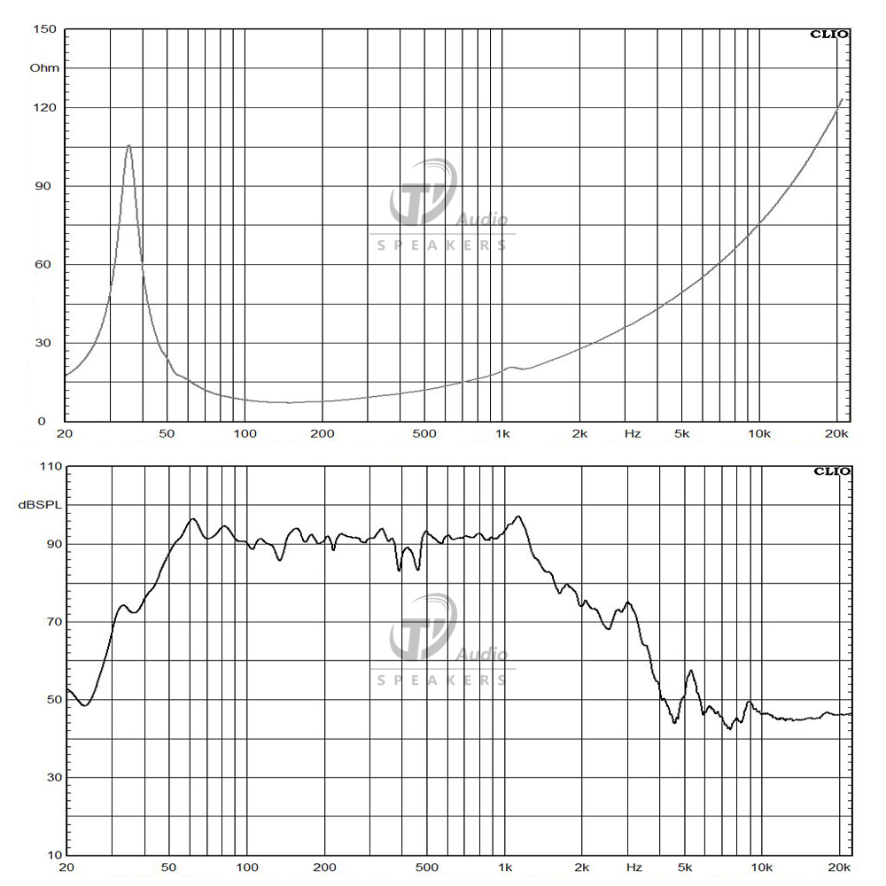 15SW115-8 frequency response