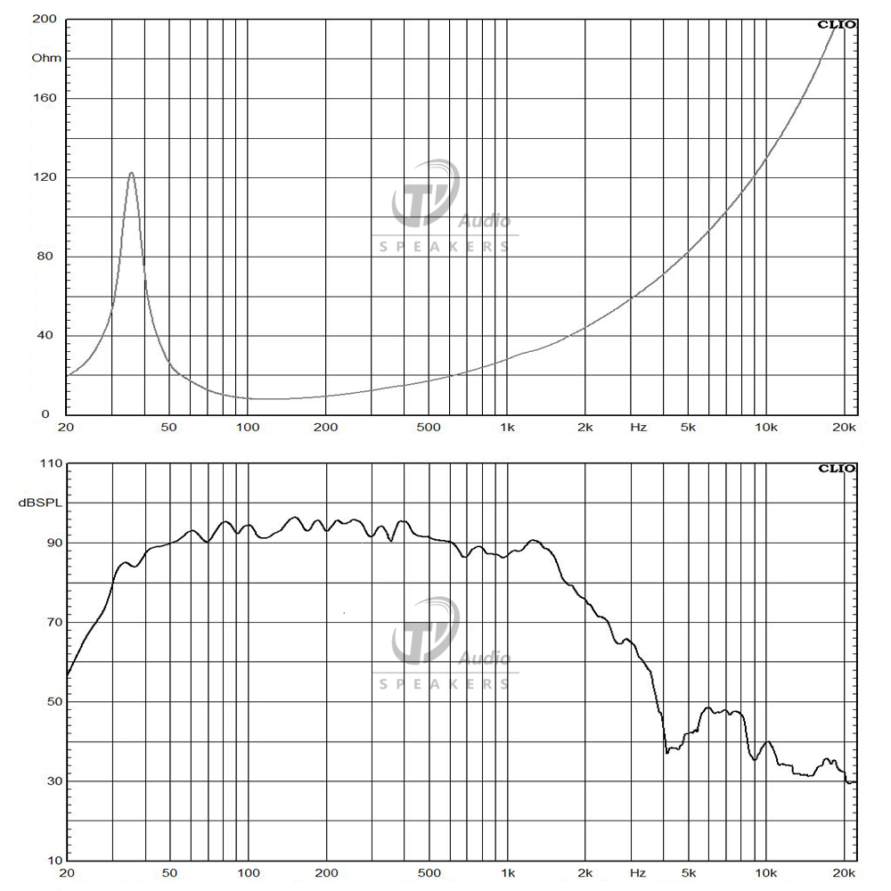 18DS115-8 frequency response