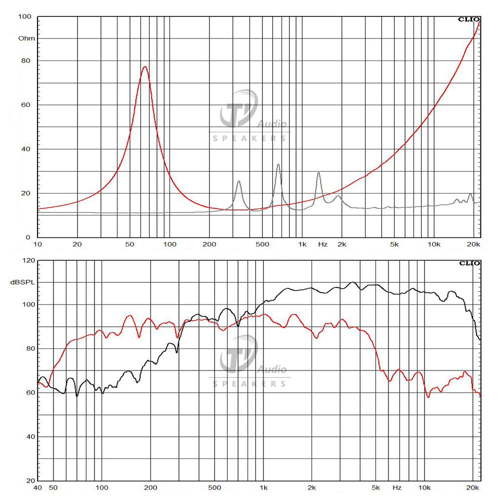 10HCX76-16D frequency response