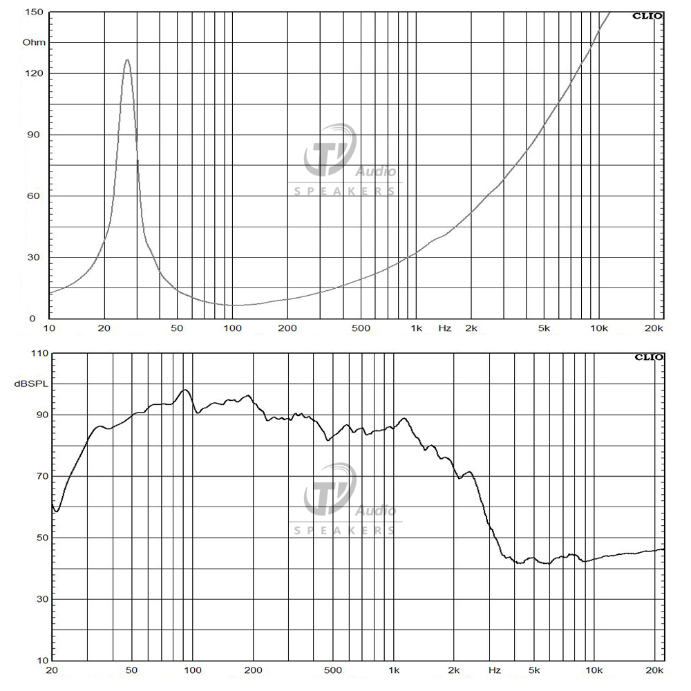 21DS115-8 frequency response